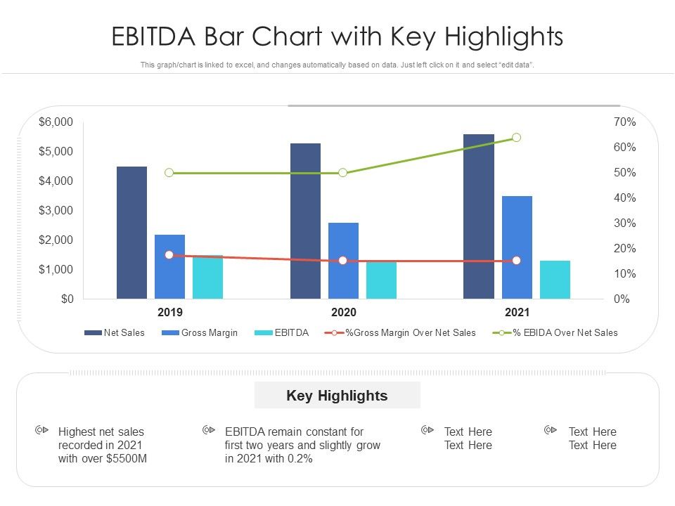 Ebitda_Bar_Chart_With_Key_Highlights_Ppt_PowerPoint_Presentation_Gallery_Layout_PDF_Slide_1.jpg