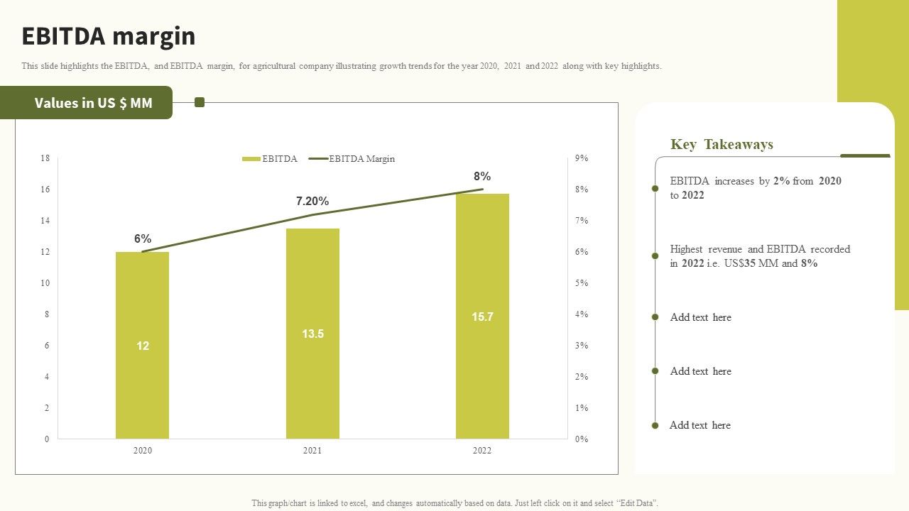 Ebitda_Margin_Global_Food_Products_Company_Profile_Slides_PDF_Slide_1.jpg