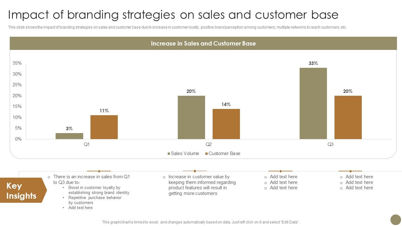 Echniques_To_Enhance_Brand_Impact_Of_Branding_Strategies_On_Sales_And_Customer_Guidelines_PDF_Slide_1.jpg