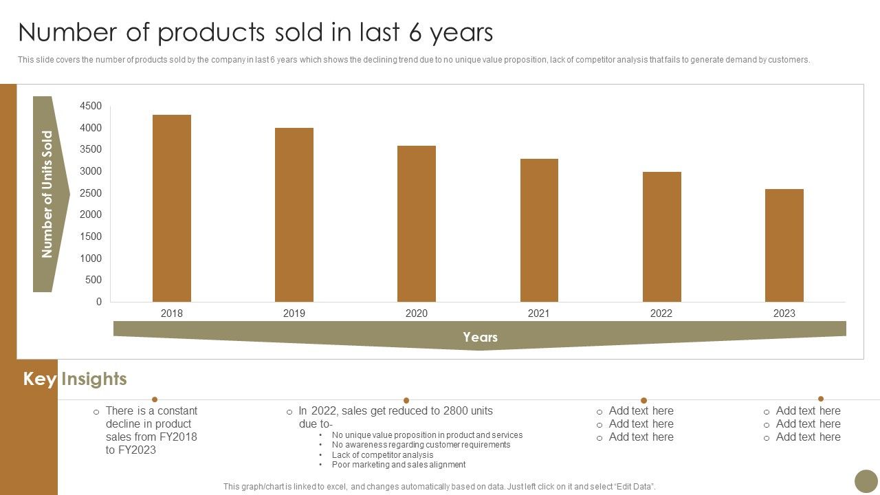 Echniques_To_Enhance_Brand_Number_Of_Products_Sold_In_Last_6_Years_Graphics_PDF_Slide_1.jpg