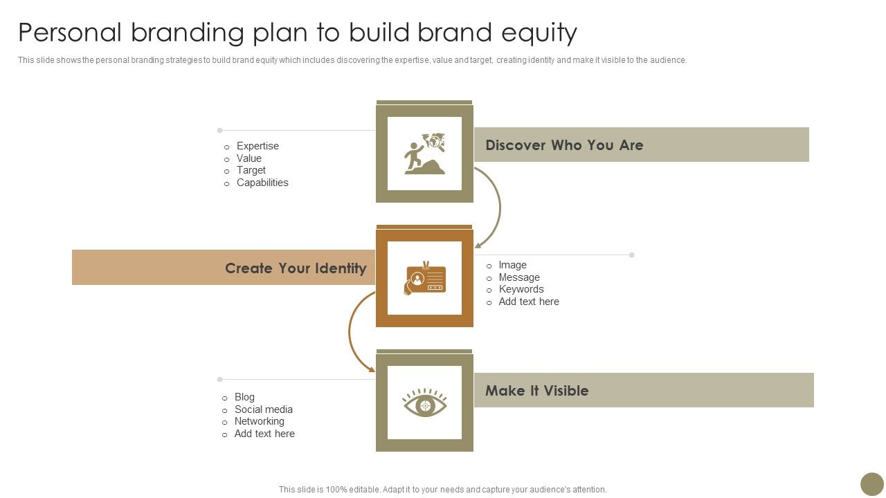 Echniques_To_Enhance_Brand_Personal_Branding_Plan_To_Build_Brand_Equity_Summary_PDF_Slide_1.jpg