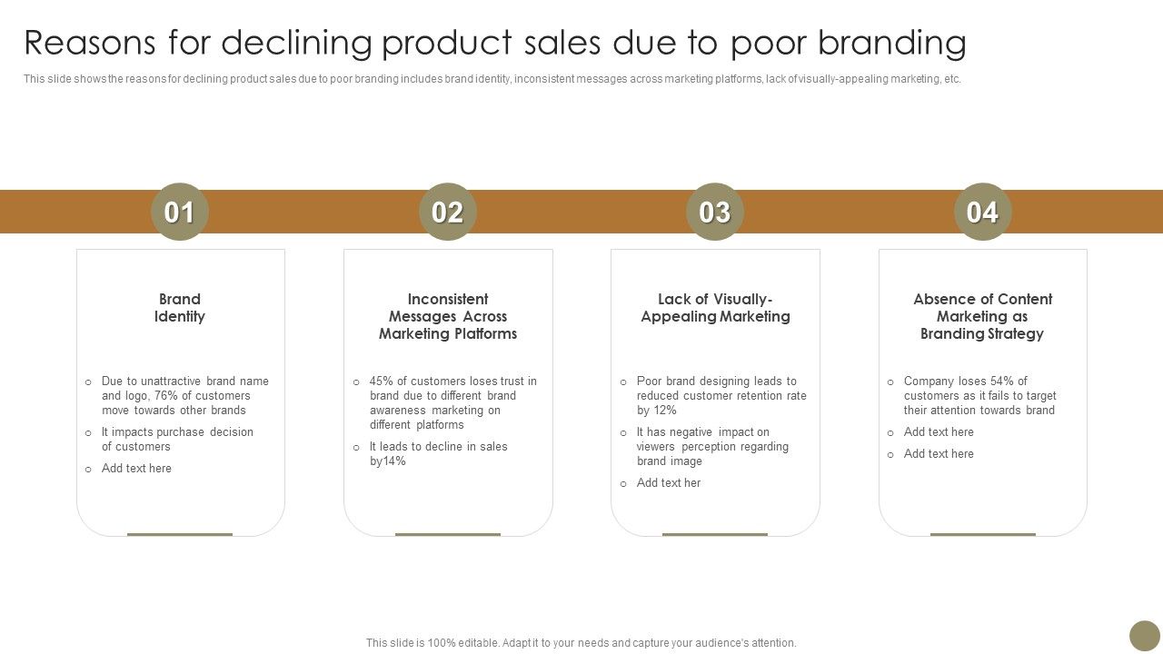 Echniques_To_Enhance_Brand_Reasons_For_Declining_Product_Sales_Due_Sample_PDF_Slide_1.jpg