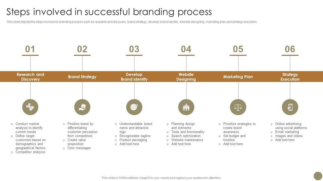 Echniques_To_Enhance_Brand_Steps_Involved_In_Successful_Branding_Process_Themes_PDF_Slide_1.jpg