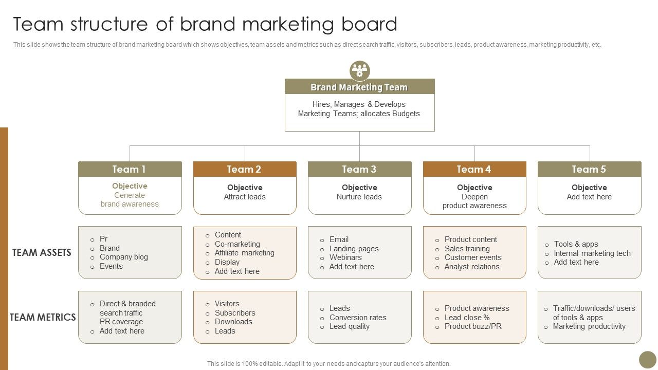 Echniques_To_Enhance_Brand_Team_Structure_Of_Brand_Marketing_Board_Sample_PDF_Slide_1.jpg