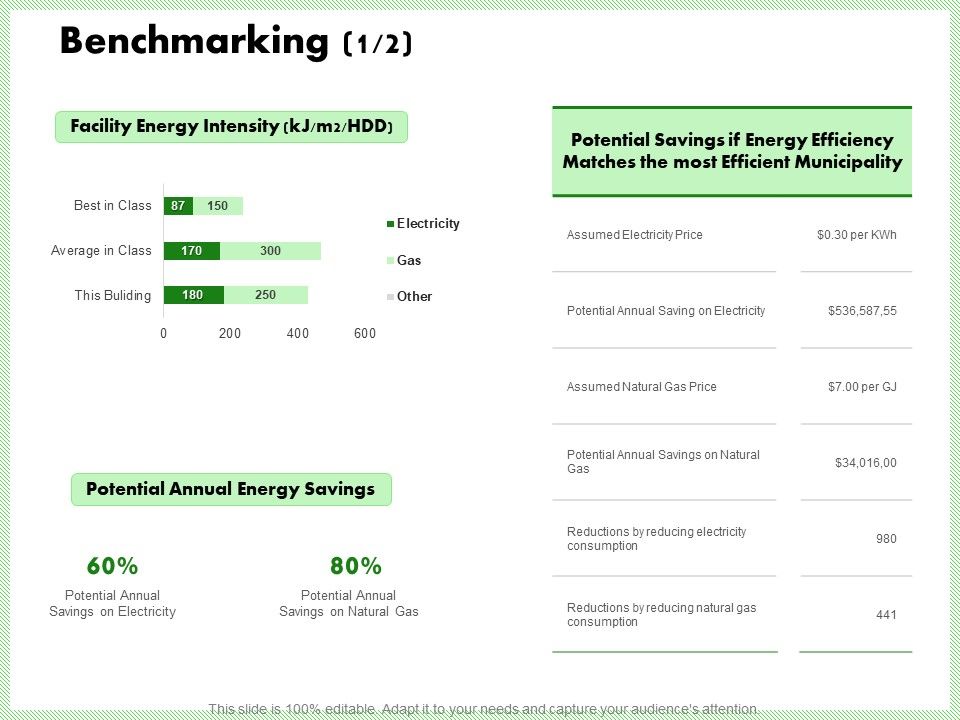 Eco_Friendly_And_Feasibility_Management_Benchmarking_Savings_Topics_PDF_Slide_1.jpg