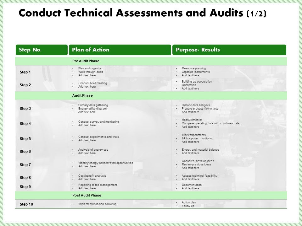 Eco_Friendly_And_Feasibility_Management_Conduct_Technical_Assessments_And_Audits_Plan_Themes_PDF_Slide_1.jpg