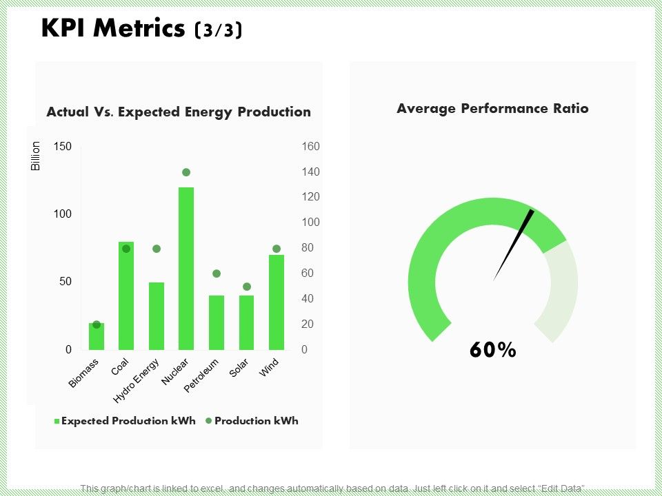 Eco_Friendly_And_Feasibility_Management_Kpi_Metrics_Production_Guidelines_PDF_Slide_1.jpg
