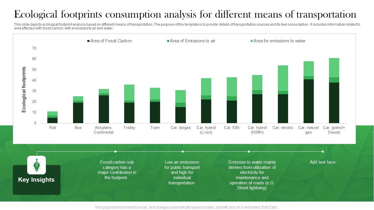 Ecological_Footprints_Consumption_Analysis_For_Different_Means_Of_Transportation_Portrait_PDF_Slide_1.jpg