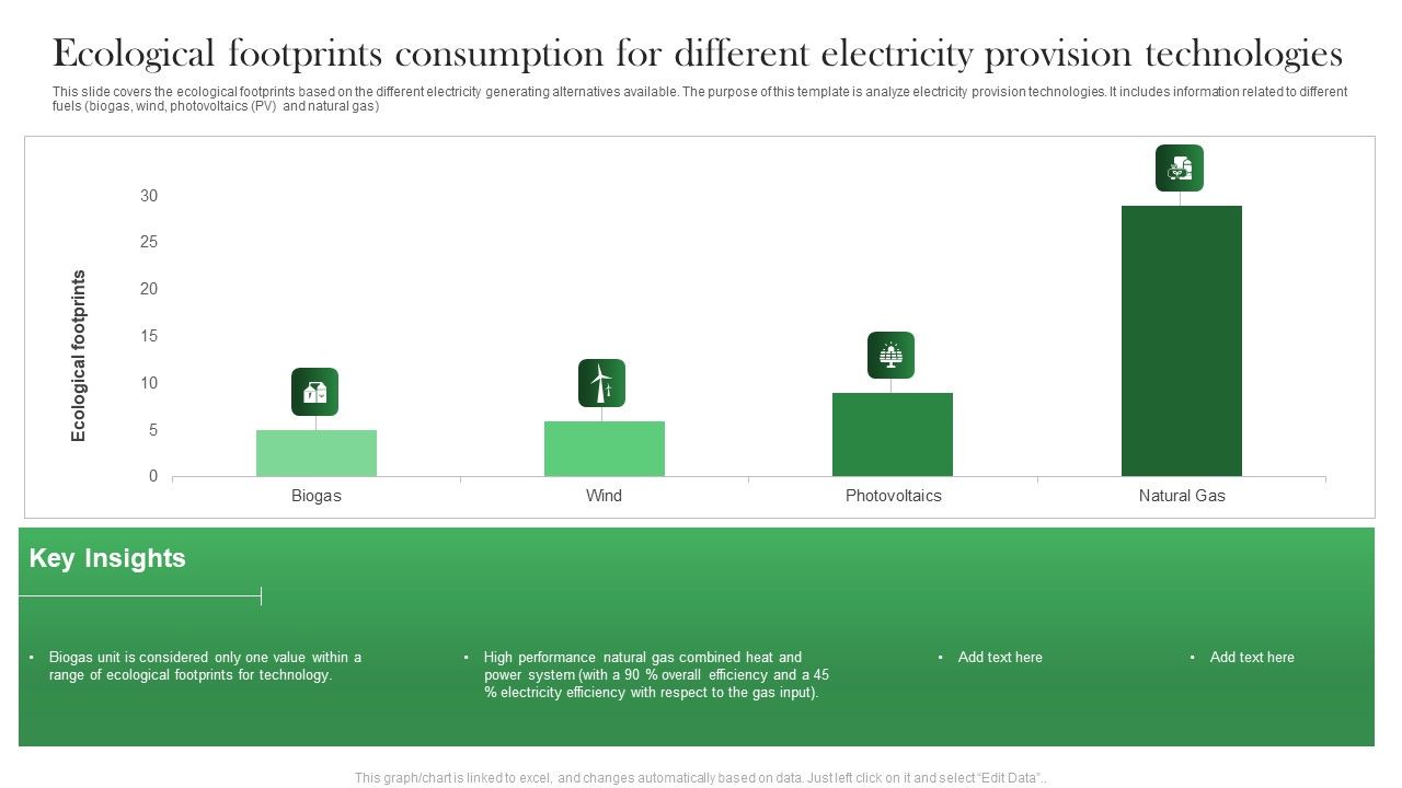 Ecological_Footprints_Consumption_For_Different_Electricity_Provision_Technologies_Topics_PDF_Slide_1.jpg