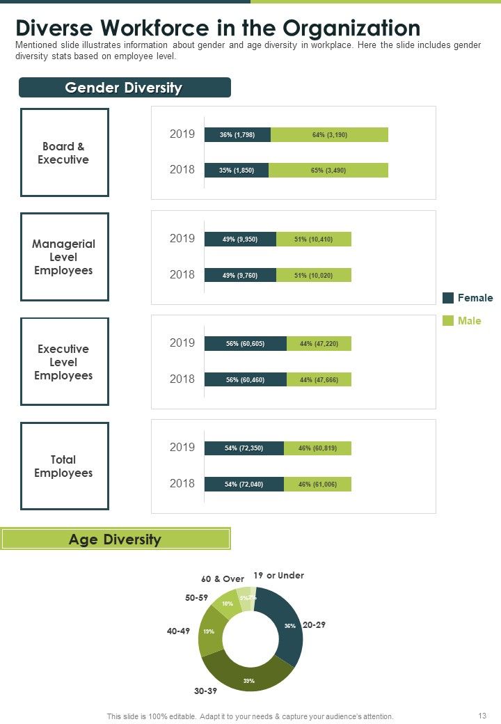 Ecology Yearly Coaching Report One Pager Documents