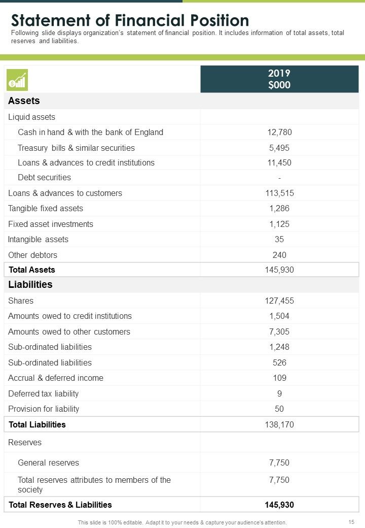 Ecology Yearly Coaching Report One Pager Documents