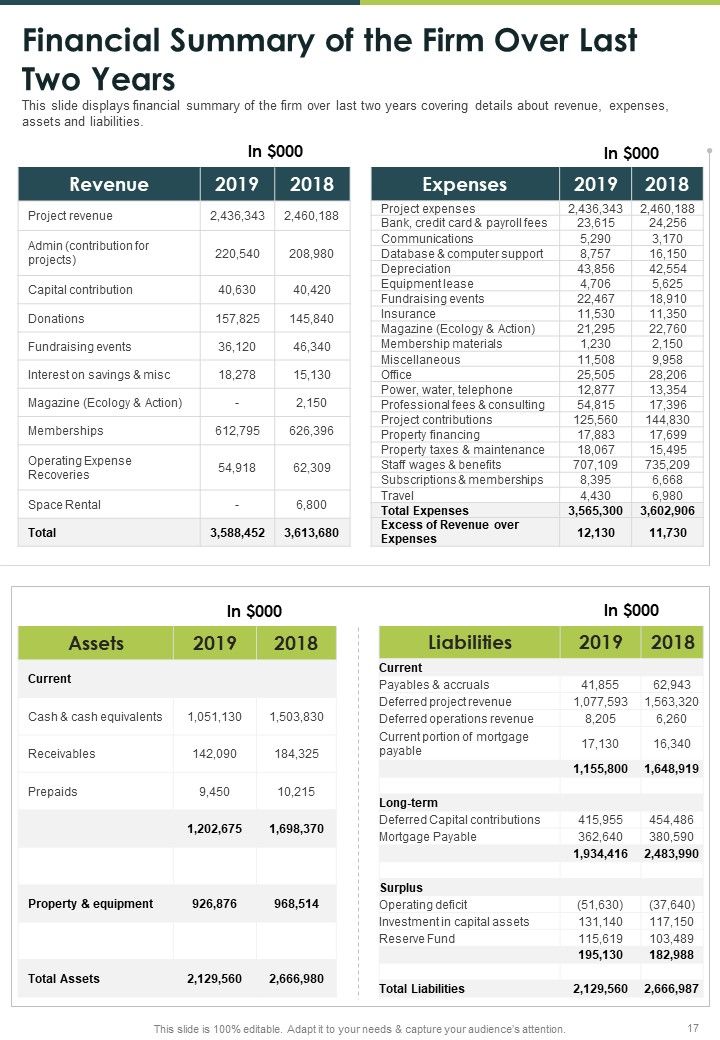 Ecology Yearly Coaching Report One Pager Documents