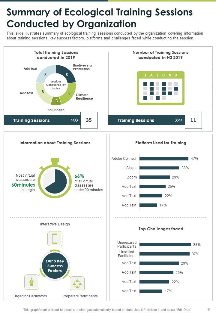 Ecology Yearly Coaching Report One Pager Documents
