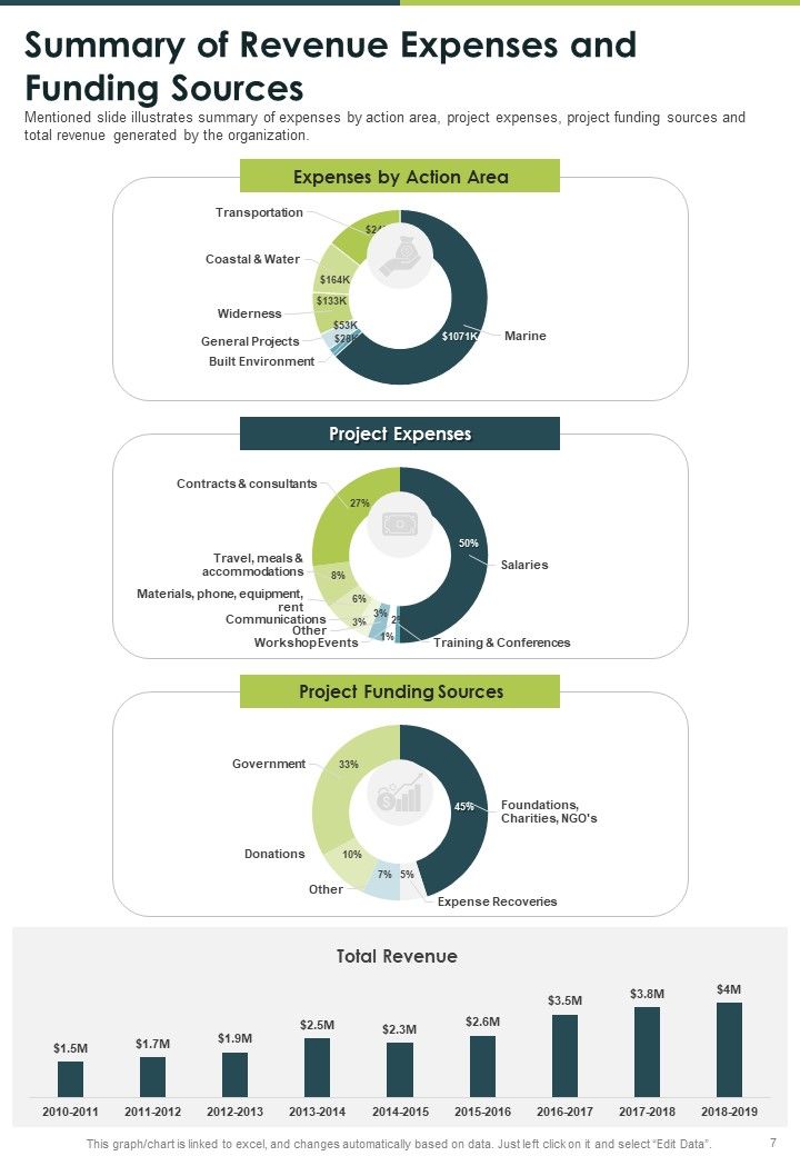 Ecology Yearly Coaching Report One Pager Documents