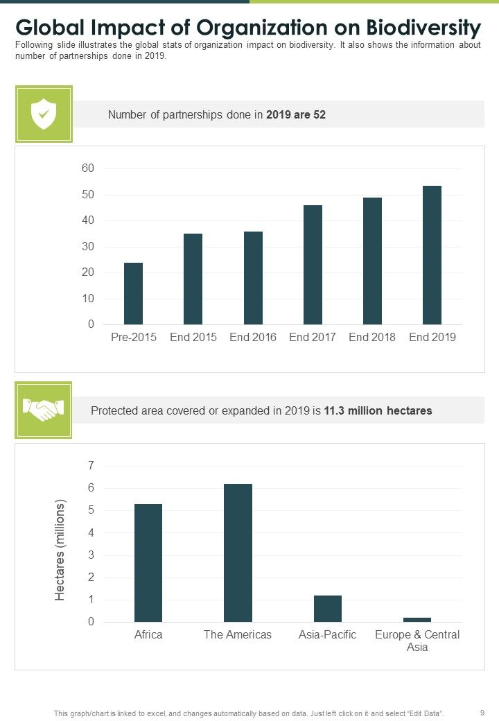 Ecology Yearly Coaching Report One Pager Documents