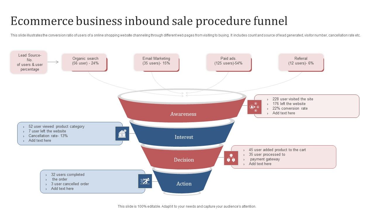 Ecommerce_Business_Inbound_Sale_Procedure_Funnel_Brochure_PDF_Slide_1.jpg