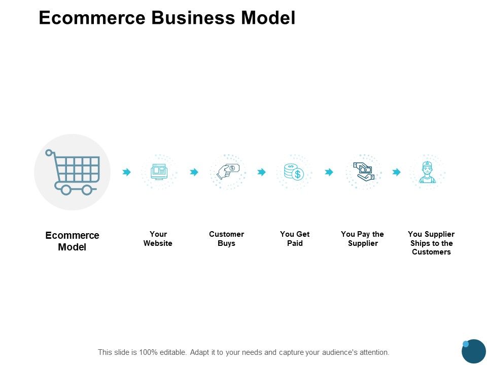 Ecommerce_Business_Model_Finance_Ppt_PowerPoint_Presentation_Ideas_Background_Slide_1.jpg