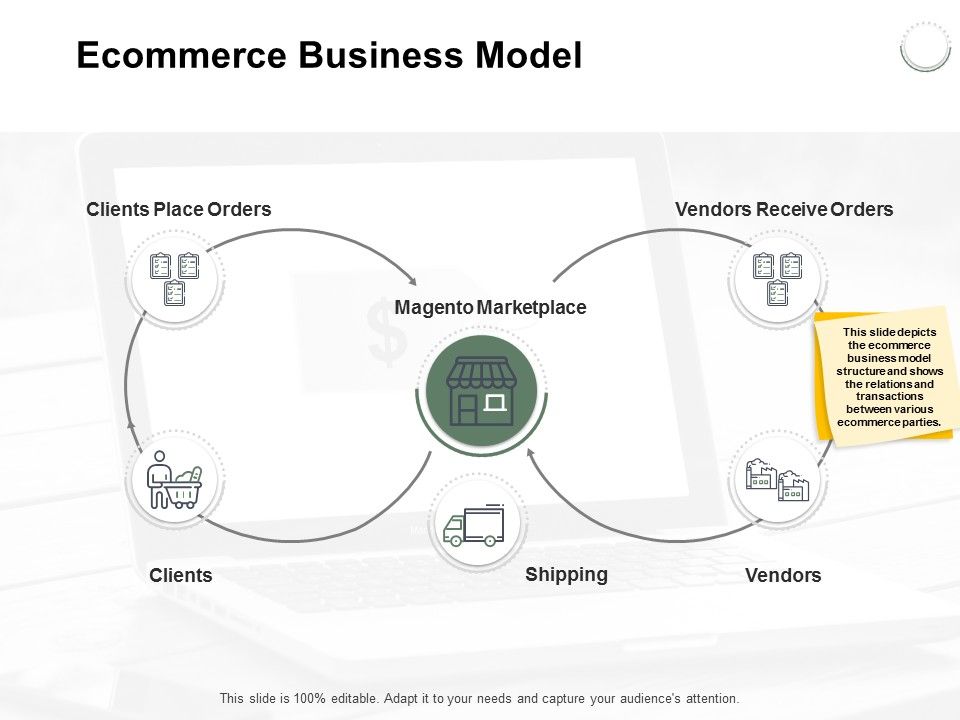 Ecommerce_Business_Model_Magento_Marketplace_Ppt_PowerPoint_Presentation_Slides_Ideas_Slide_1.jpg