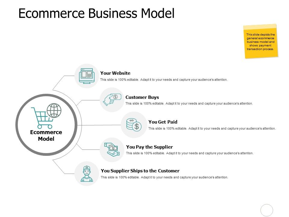 Ecommerce_Business_Model_Ppt_PowerPoint_Presentation_Samples_Slide_1.jpg