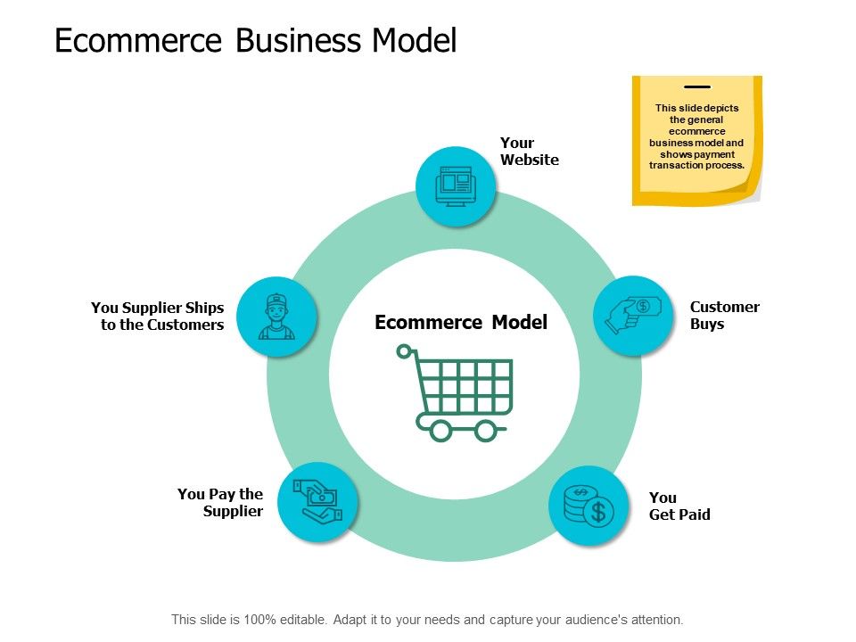 Ecommerce_Business_Model_Ppt_PowerPoint_Presentation_Summary_Diagrams_Slide_1.jpg