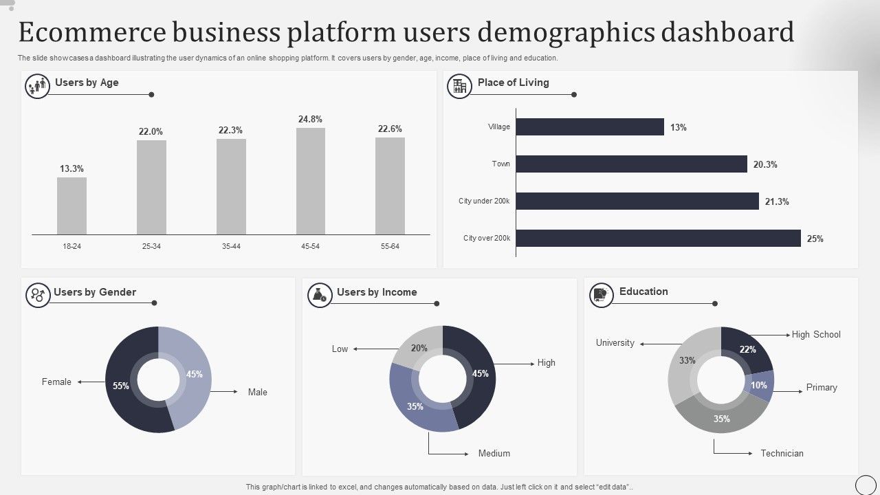 Ecommerce_Business_Platform_Users_Demographics_Dashboard_Rules_PDF_Slide_1.jpg