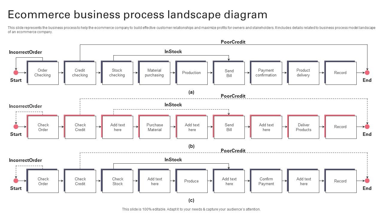 Ecommerce_Business_Process_Landscape_Diagram_Formats_PDF_Slide_1.jpg
