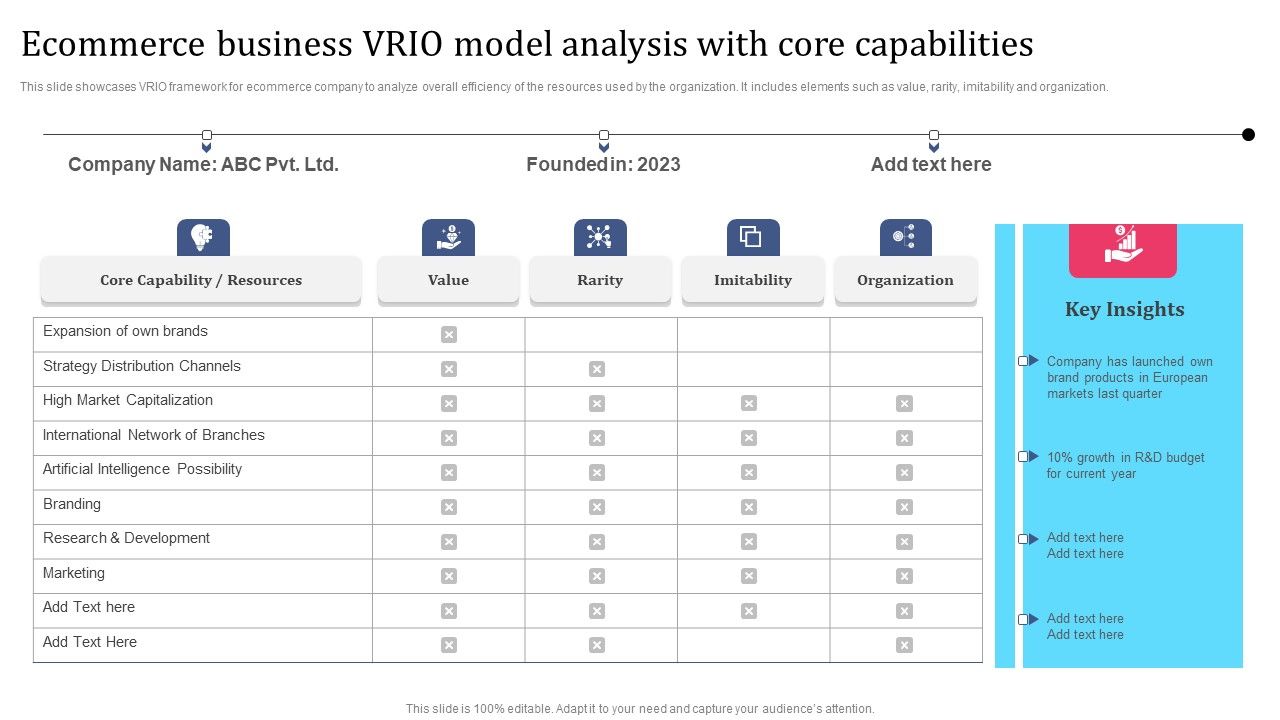 Ecommerce_Business_VRIO_Model_Analysis_With_Core_Capabilities_Slides_PDF_Slide_1.jpg