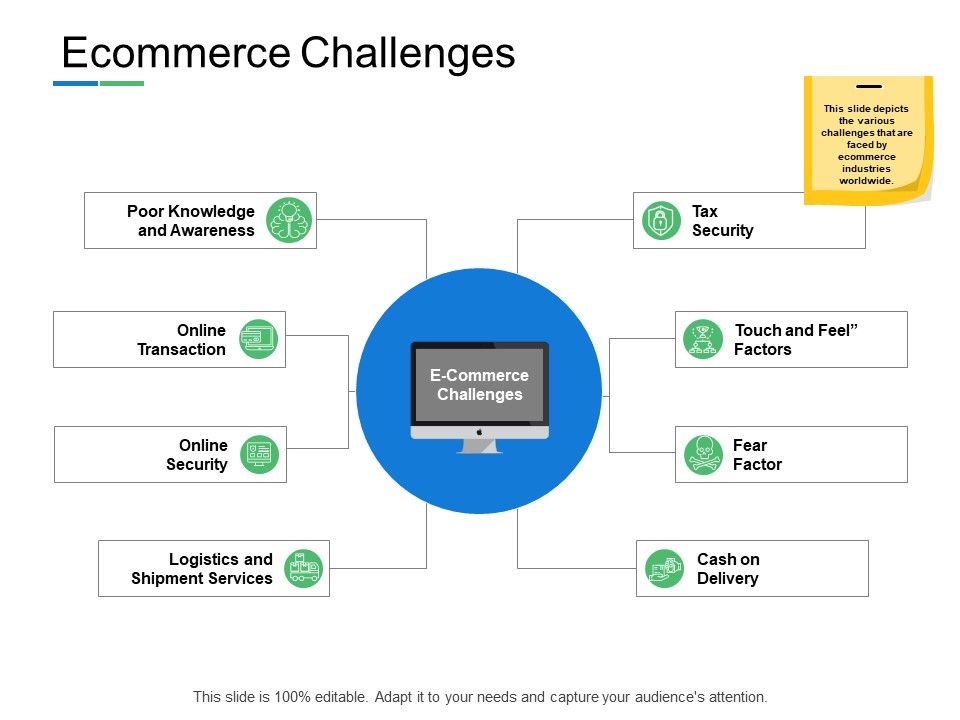 Ecommerce_Challenges_Knowledge_And_Awareness_Ppt_PowerPoint_Presentation_Infographic_Template_Example_Topics_Slide_1.jpg