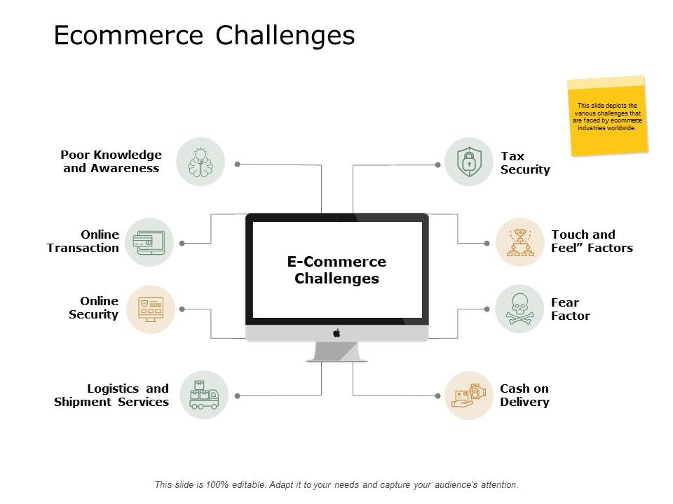 Ecommerce_Challenges_Knowledge_Online_Transaction_Ppt_PowerPoint_Presentation_Ideas_Layout_Slide_1.jpg