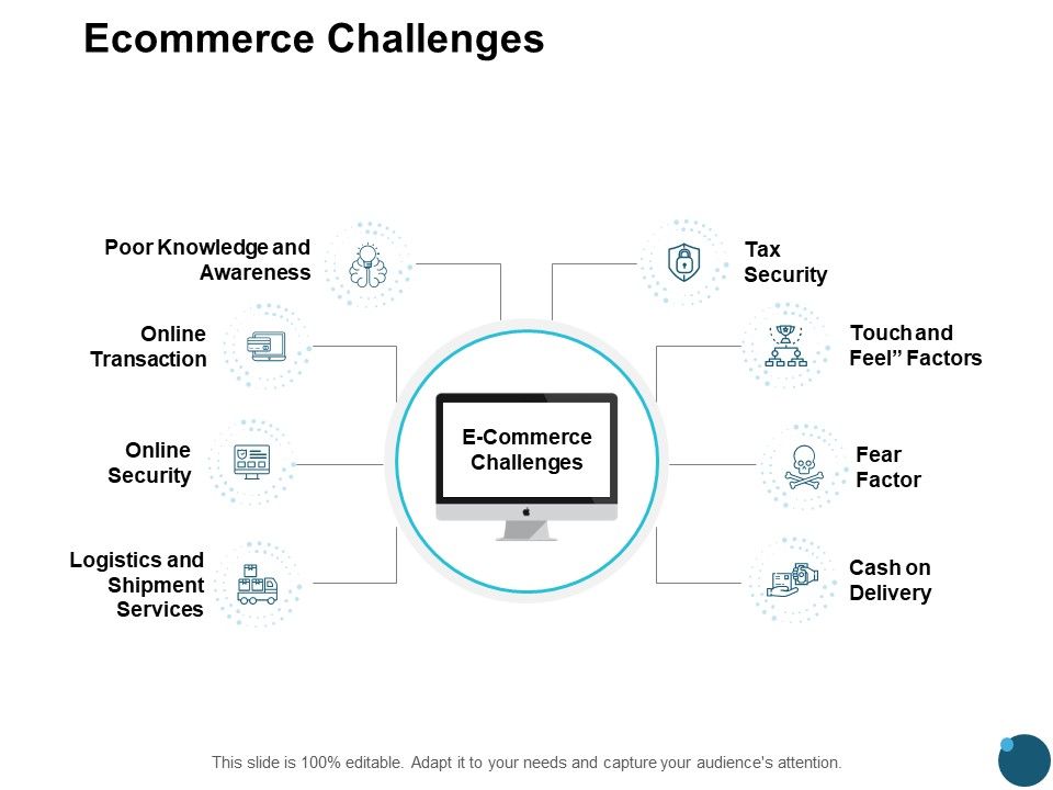 Ecommerce_Challenges_Online_Security_Ppt_PowerPoint_Presentation_Icon_Show_Slide_1.jpg