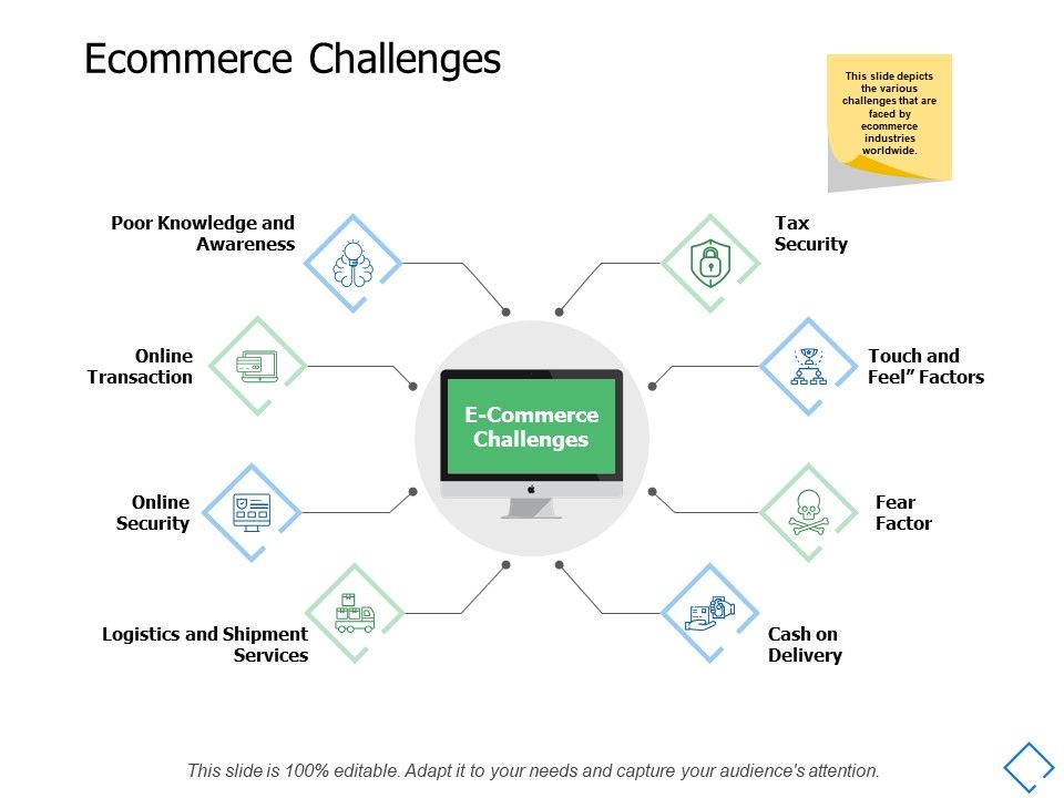 Ecommerce_Challenges_Online_Security_Ppt_PowerPoint_Presentation_Styles_Gridlines_Slide_1.jpg