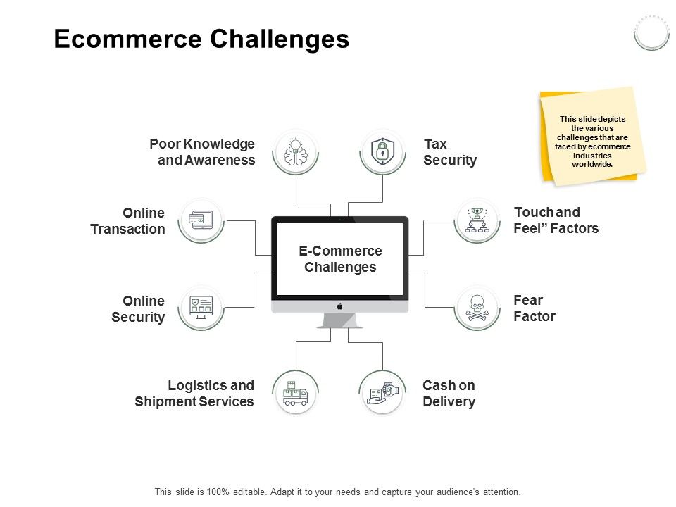 Ecommerce_Challenges_Ppt_PowerPoint_Presentation_Layouts_Show_Slide_1.jpg