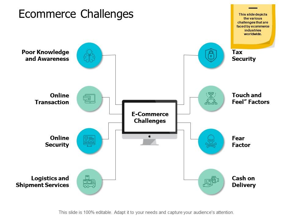 Ecommerce_Challenges_Ppt_PowerPoint_Presentation_Model_Pictures_Slide_1.jpg
