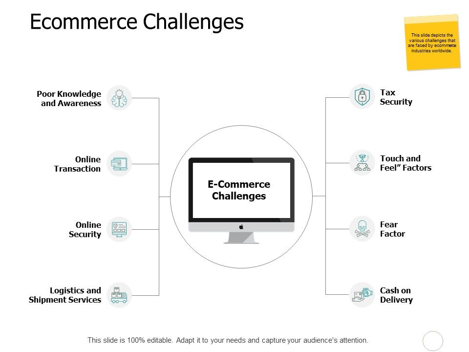 Ecommerce_Challenges_Ppt_PowerPoint_Presentation_Show_Graphics_Template_Slide_1.jpg