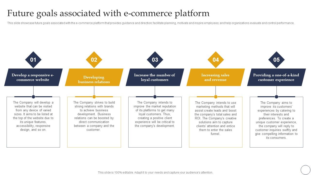 Ecommerce_Company_Analysis_Ecommerce_Company_Analysis_Future_Goals_Associated_With_Ecommerce_Platform_Demonstration_PDF_Slide_1.jpg