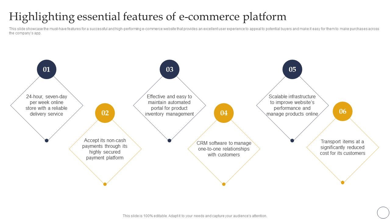 Ecommerce_Company_Analysis_Ecommerce_Company_Analysis_Highlighting_Essential_Features_Of_Ecommerce_Platform_Demonstration_PDF_Slide_1.jpg