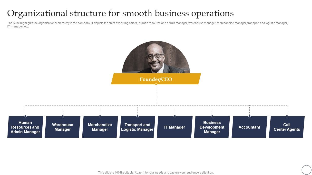 Ecommerce_Company_Analysis_Ecommerce_Company_Analysis_Organizational_Structure_For_Smooth_Business_Operations_Mockup_PDF_Slide_1.jpg