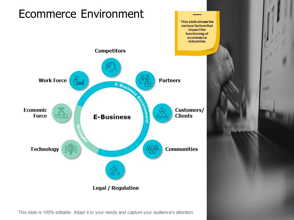 Ecommerce_Environment_Ppt_PowerPoint_Presentation_Pictures_Slide_Download_Slide_1.jpg
