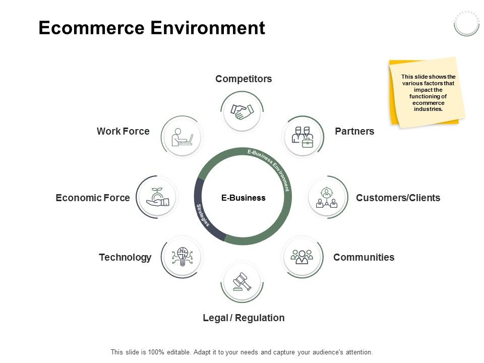 Ecommerce_Environment_Ppt_PowerPoint_Presentation_Portfolio_Graphic_Images_Slide_1.jpg
