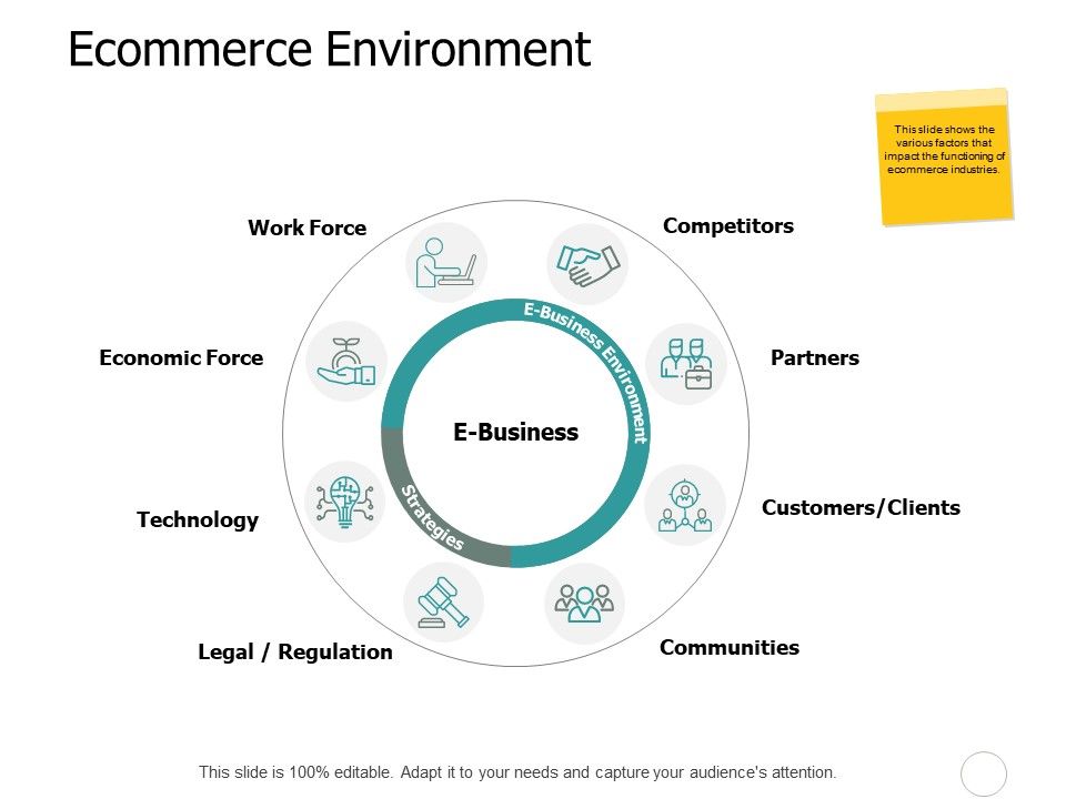Ecommerce_Environment_Ppt_PowerPoint_Presentation_Summary_Background_Designs_Slide_1.jpg