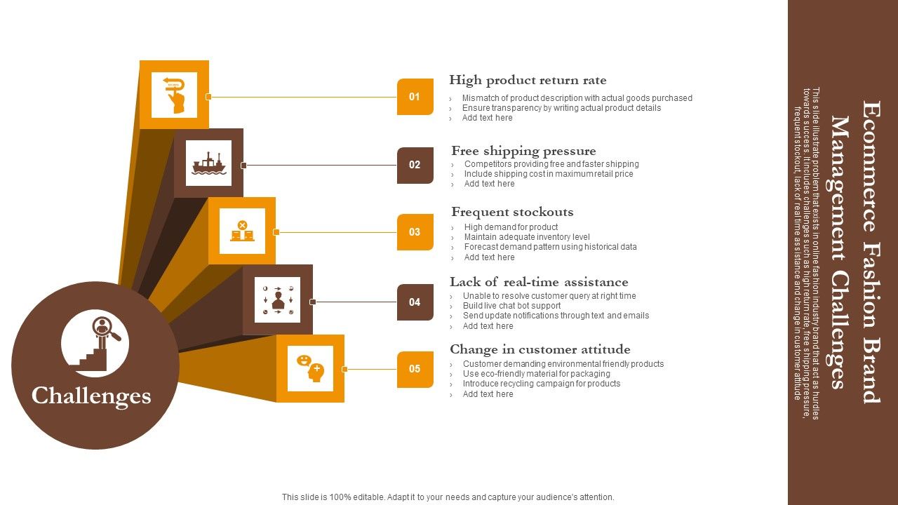 Ecommerce_Fashion_Brand_Management_Challenges_Ppt_Styles_Themes_PDF_Slide_1.jpg