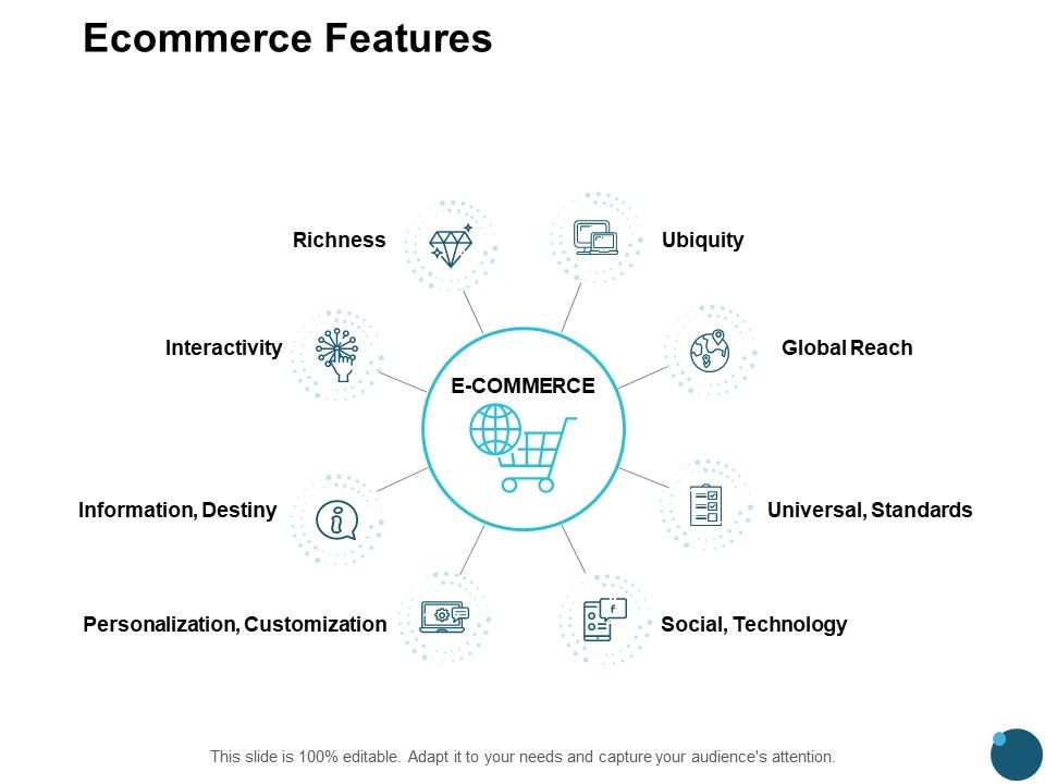 Ecommerce_Features_Global_Reach_Ppt_PowerPoint_Presentation_Model_Influencers_Slide_1.jpg