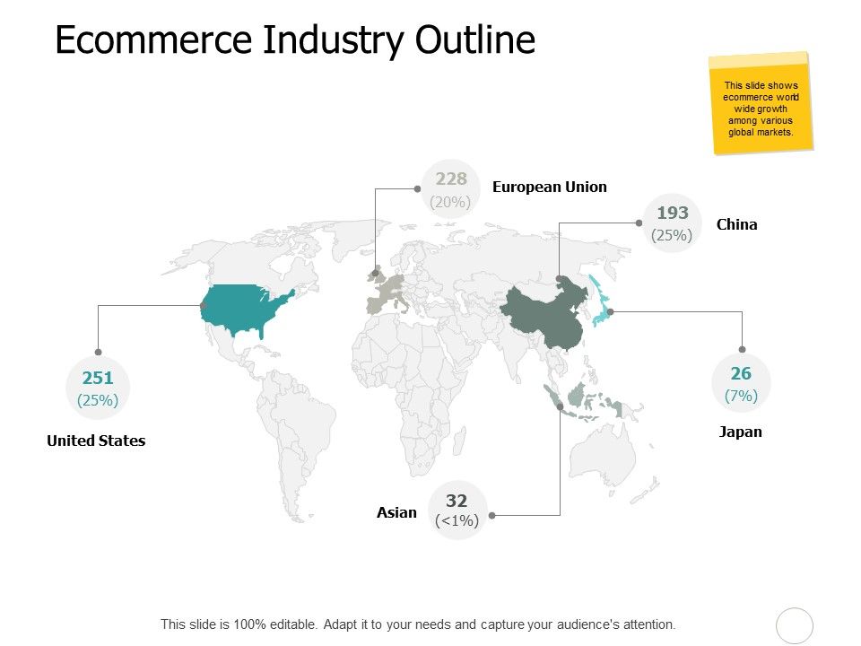 Ecommerce_Industry_Outline_Slide_Ppt_PowerPoint_Presentation_Inspiration_Guidelines_Slide_1.jpg