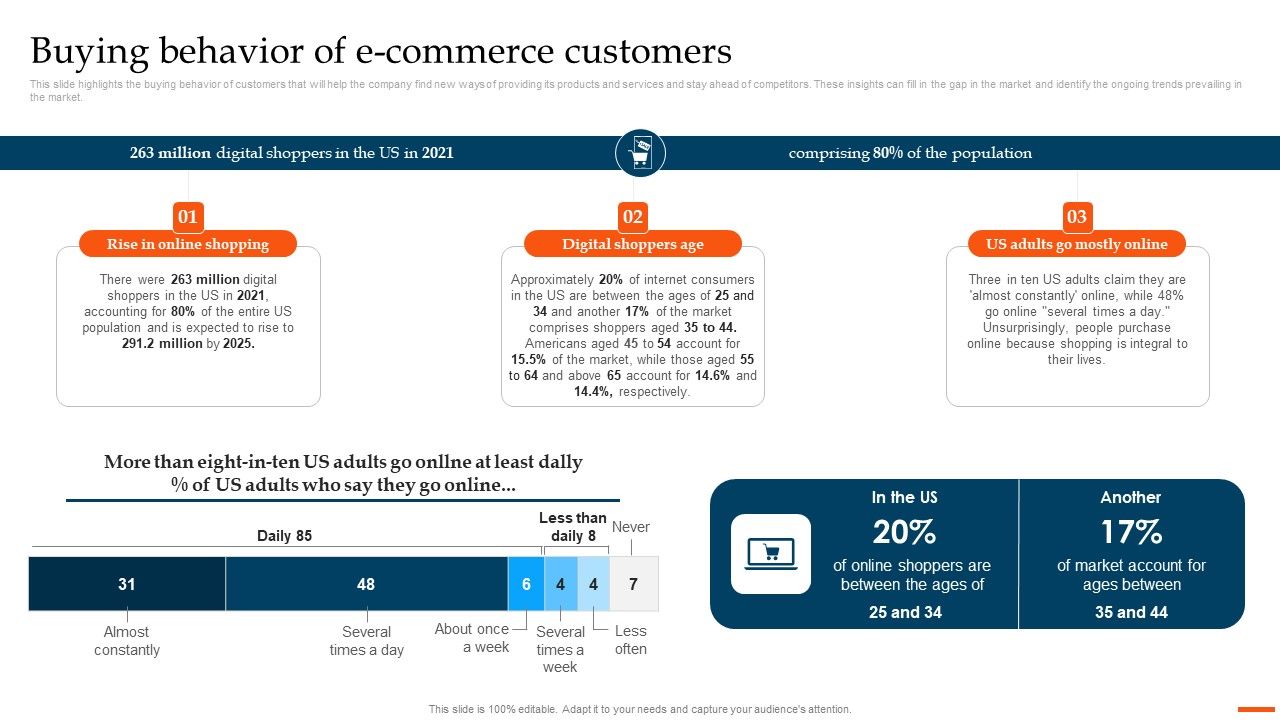 Ecommerce_Industry_Overview_And_Analysis_Buying_Behavior_Of_Ecommerce_Customers_Graphics_PDF_Slide_1.jpg