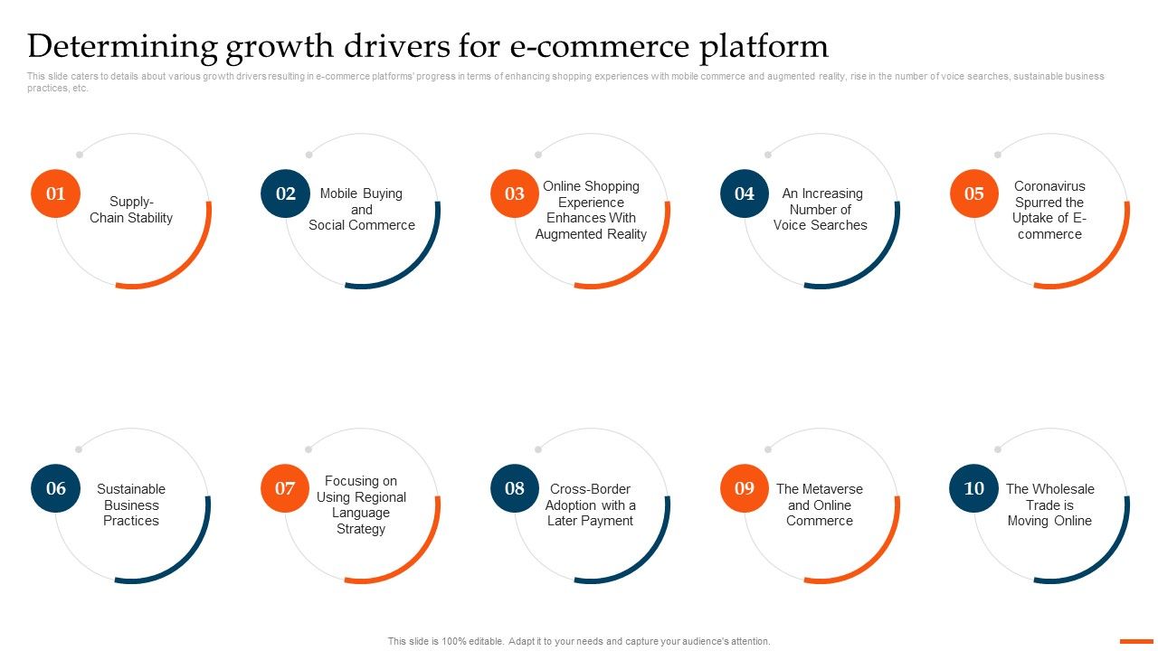 Ecommerce_Industry_Overview_And_Analysis_Determining_Growth_Drivers_For_Ecommerce_Platform_Elements_PDF_Slide_1.jpg