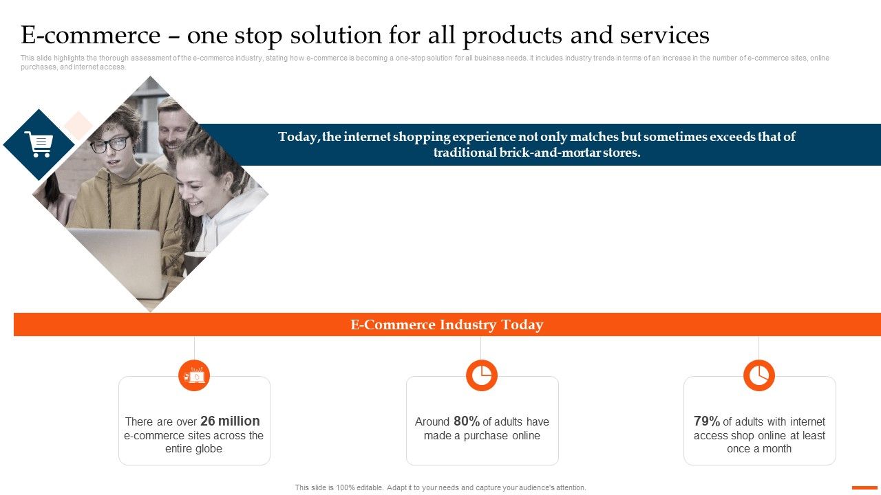 Ecommerce_Industry_Overview_And_Analysis_Ecommerce_One_Stop_Solution_For_All_Products_And_Services_Professional_PDF_Slide_1.jpg
