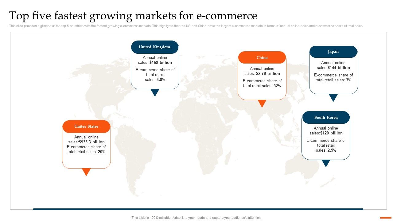 Ecommerce_Industry_Overview_And_Analysis_Top_Five_Fastest_Growing_Markets_For_Ecommerce_Brochure_PDF_Slide_1.jpg