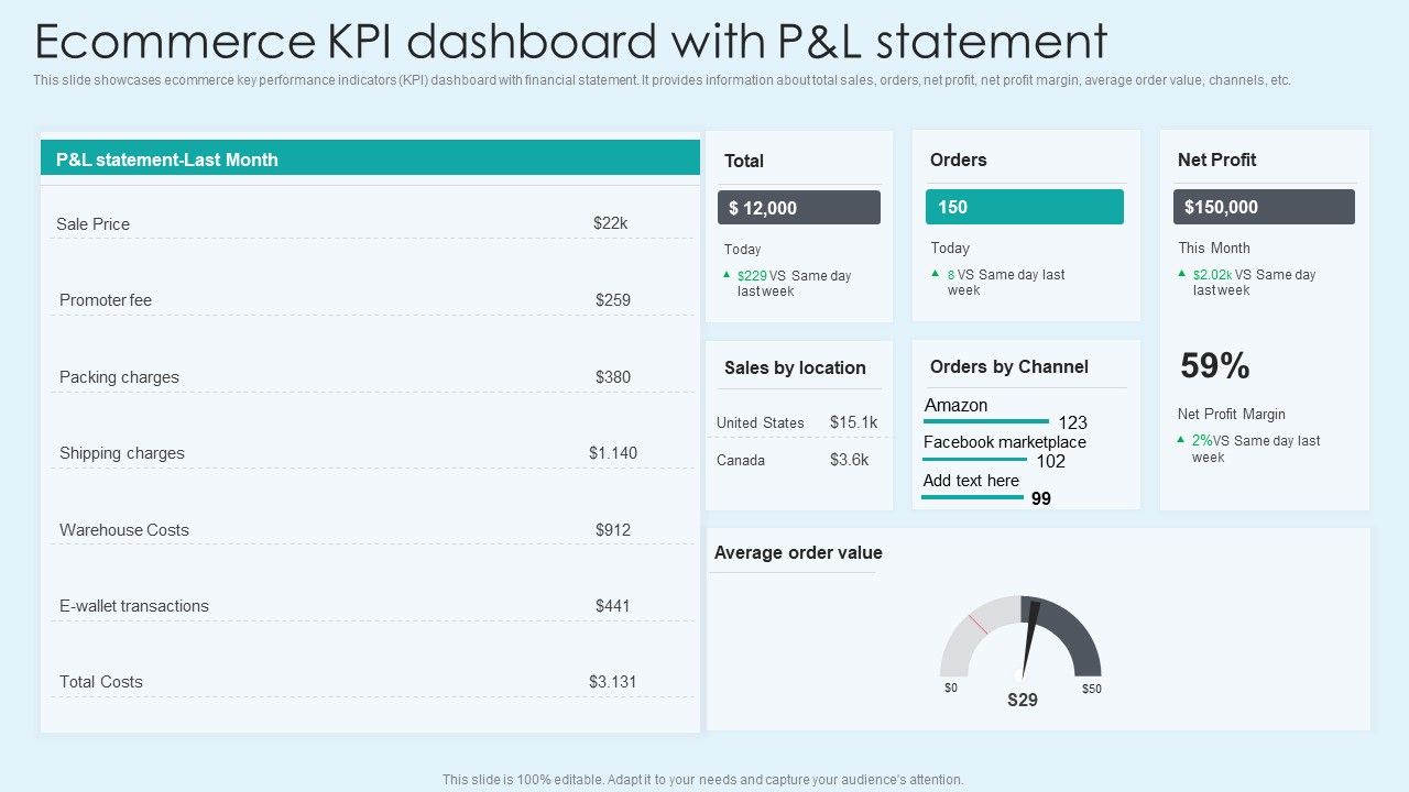 Ecommerce_KPI_Dashboard_With_Pand_L_Statement_Download_PDF_Slide_1.jpg