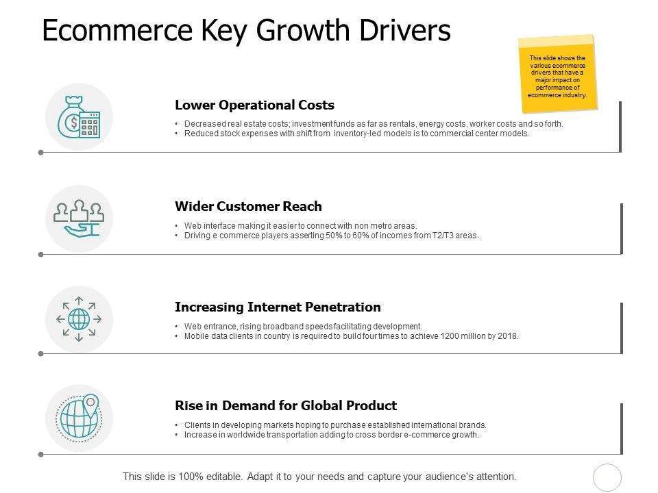 Ecommerce_Key_Growth_Drivers_Ppt_PowerPoint_Presentation_Outline_Background_Image_Slide_1.jpg