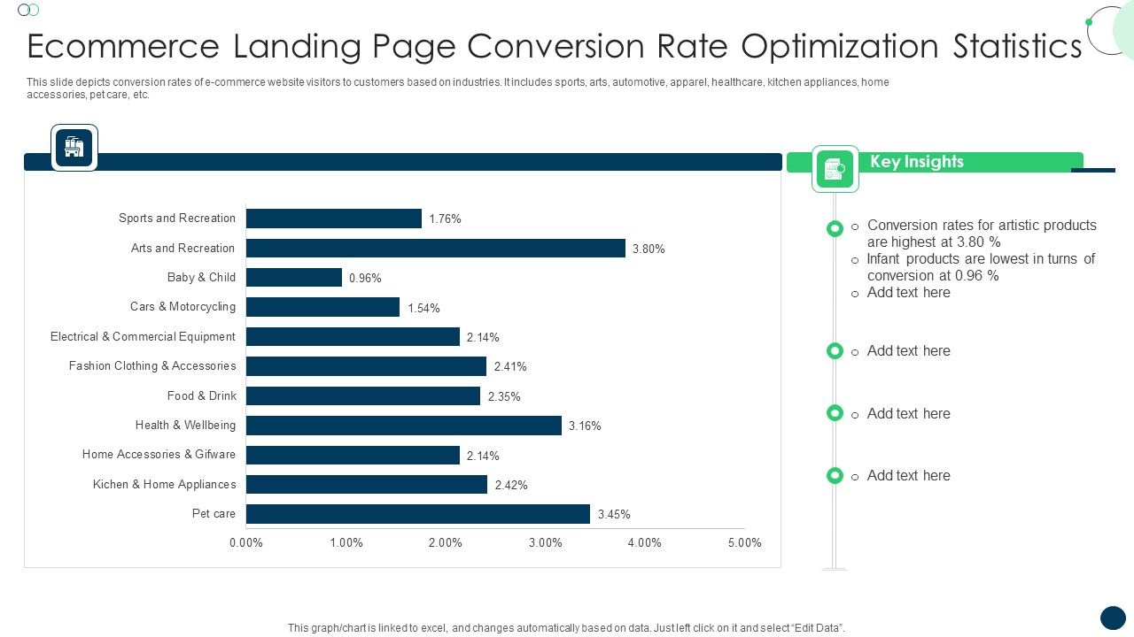 Ecommerce_Landing_Page_Conversion_Rate_Optimization_Statistics_Sample_PDF_Slide_1.jpg